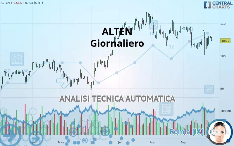 ALTEN - Giornaliero