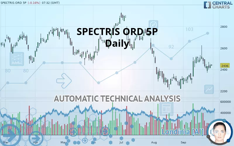 SPECTRIS ORD 5P - Daily