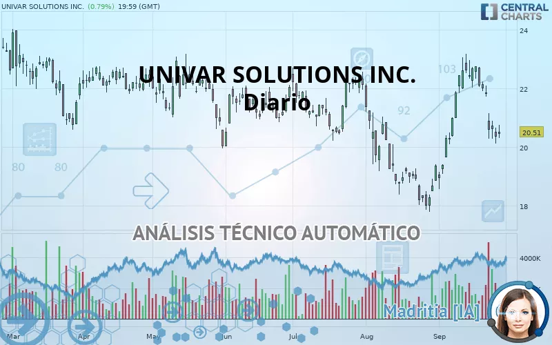 UNIVAR SOLUTIONS INC. - Diario