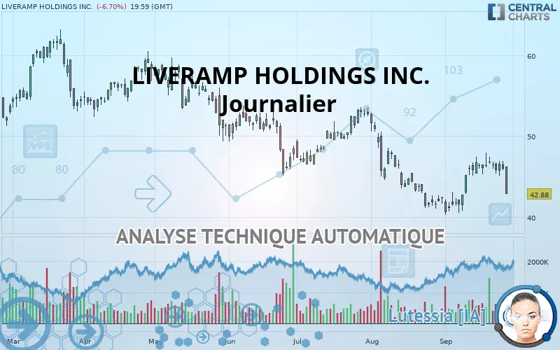 LIVERAMP HOLDINGS INC. - Journalier