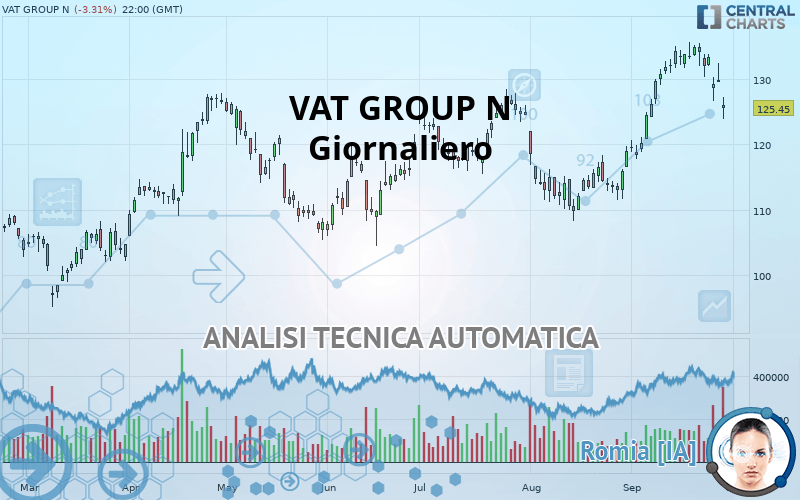 VAT GROUP N - Dagelijks