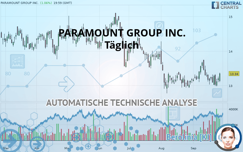 PARAMOUNT GROUP INC. - Täglich