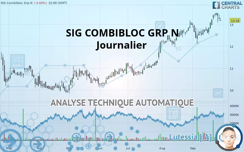 SIG GROUP N - Dagelijks