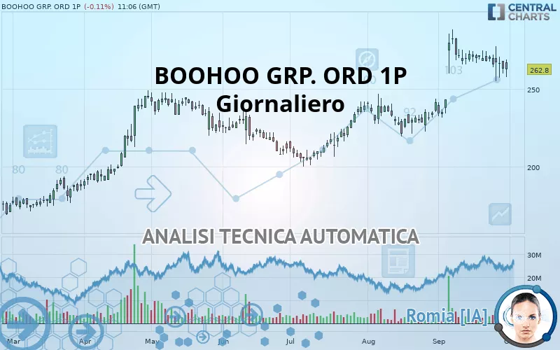 BOOHOO GRP. ORD 1P - Journalier