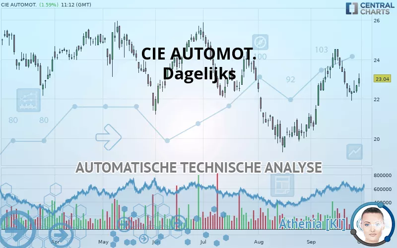 CIE AUTOMOT. - Dagelijks