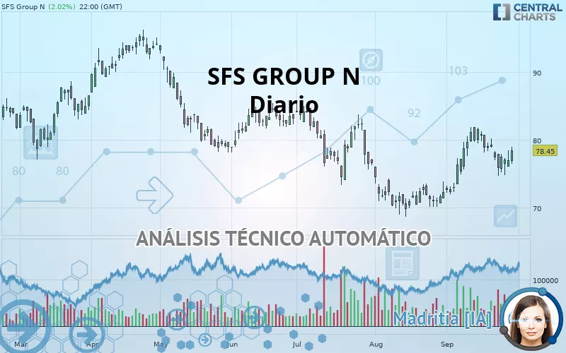 SFS GROUP N - Täglich