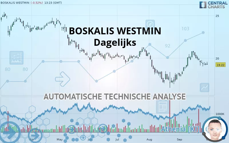 BOSKALIS WESTMIN - Diario