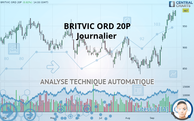 BRITVIC ORD 20P - Giornaliero