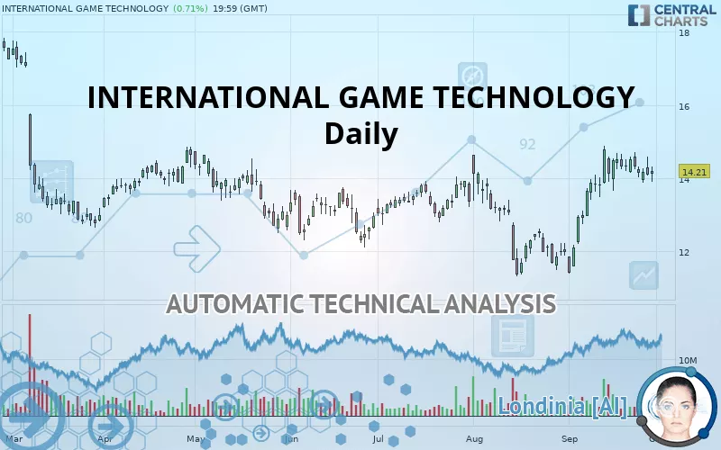 INTERNATIONAL GAME TECHNOLOGY - Daily