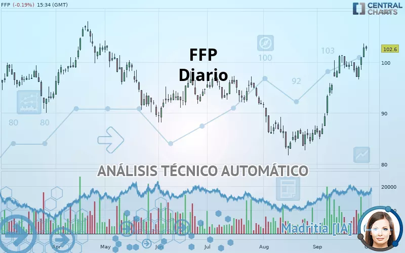 PEUGEOT INVEST - Diario