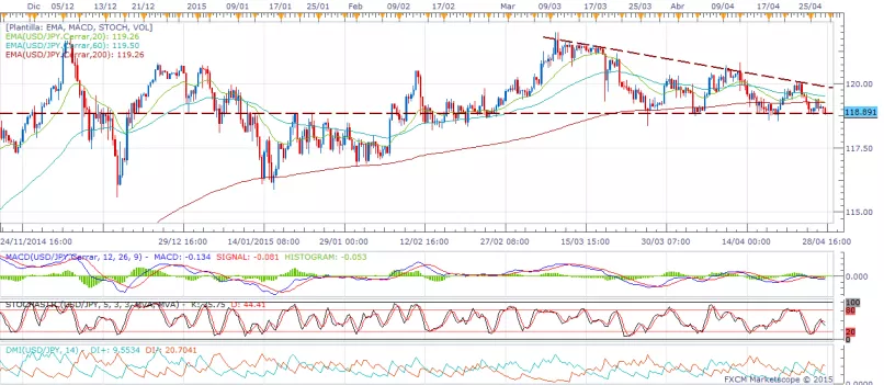 USD/JPY - 8 uur