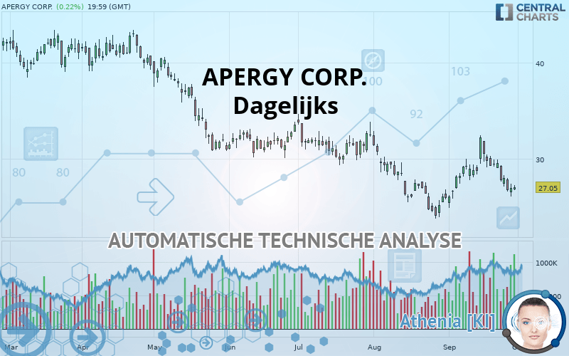 APERGY CORP. - Diario