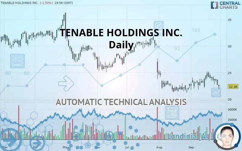 TENABLE HOLDINGS INC. - Diario