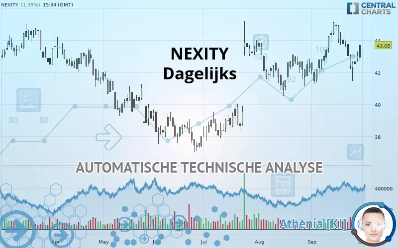 NEXITY - Täglich