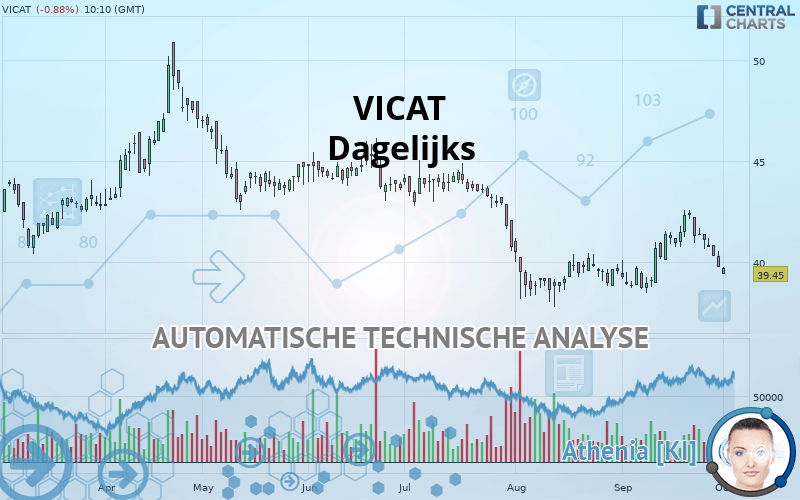 VICAT - Journalier