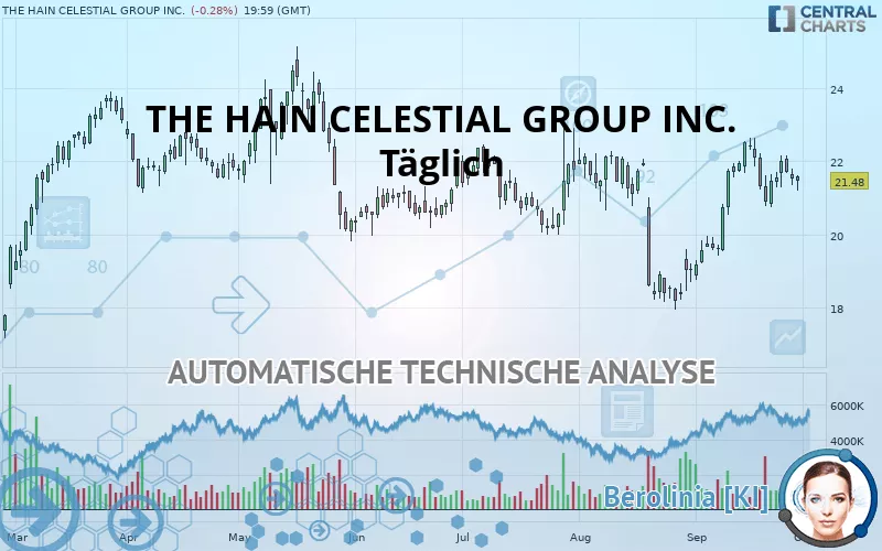 THE HAIN CELESTIAL GROUP INC. - Täglich