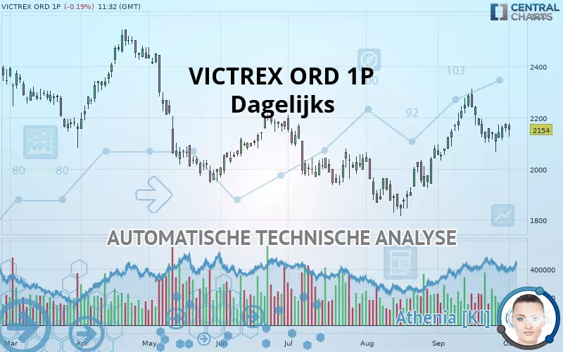 VICTREX ORD 1P - Dagelijks