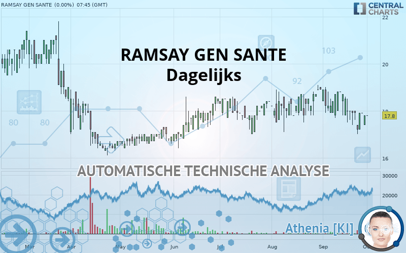 RAMSAY GEN SANTE - Dagelijks