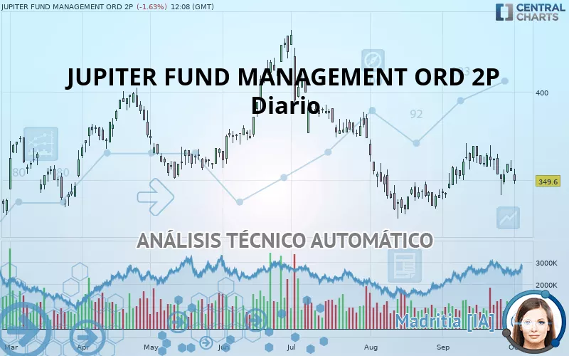 JUPITER FUND MANAGEMENT ORD 2P - Diario