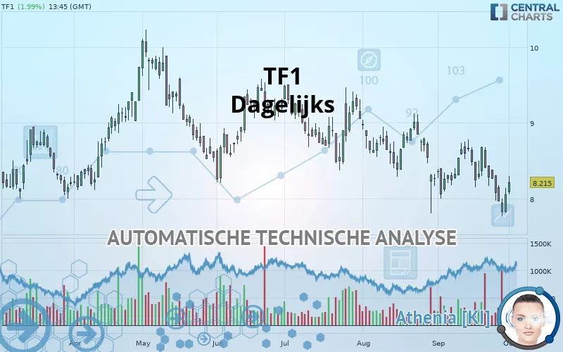 TF1 - Journalier