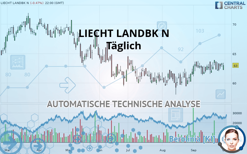 LIECHT LANDBK N - Täglich