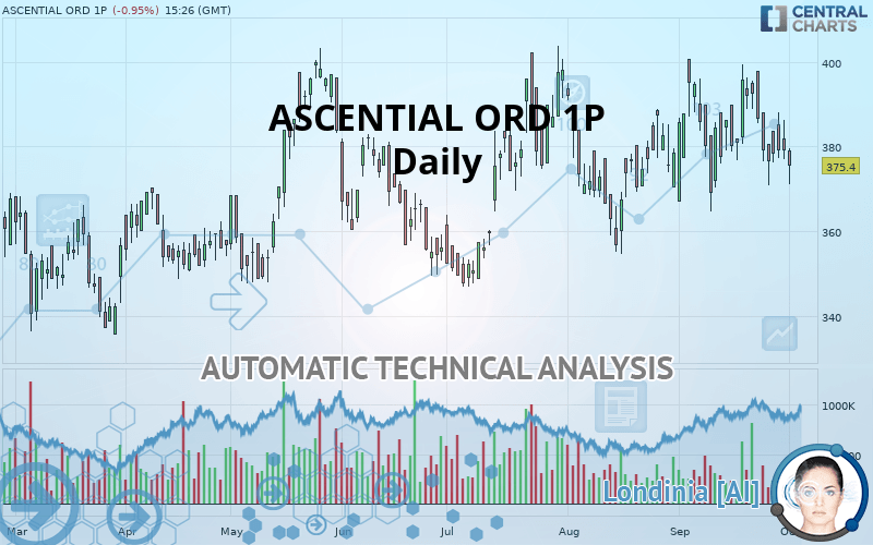 ASCENTIAL ORD 1.7P - Daily