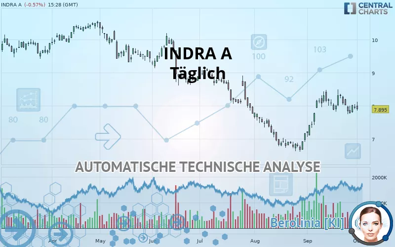 INDRA A - Täglich