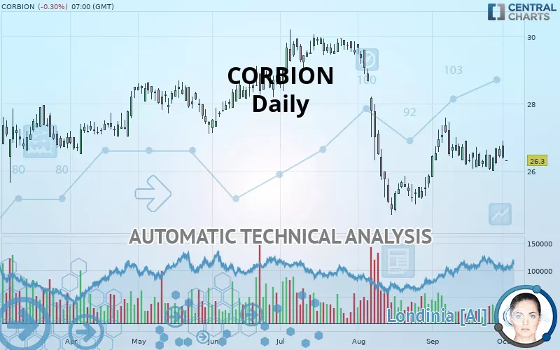 CORBION - Täglich