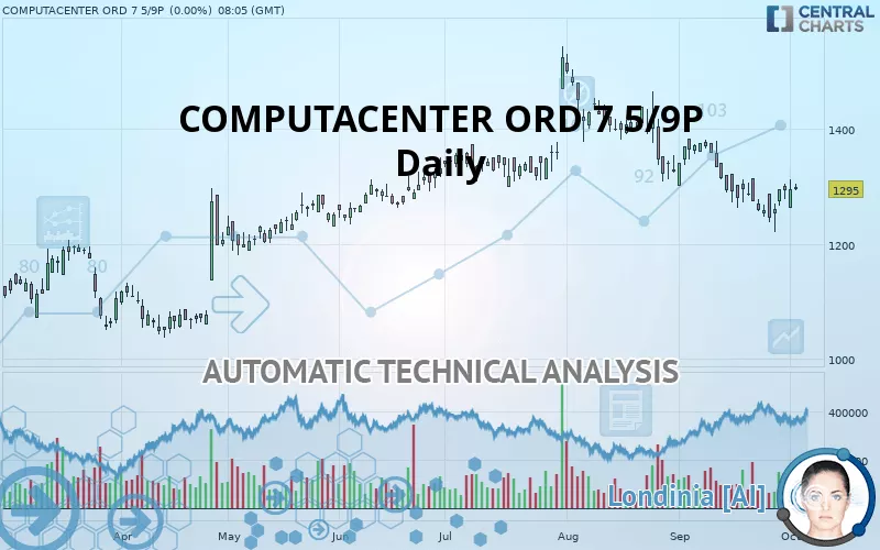 COMPUTACENTER ORD 7 5/9P - Daily