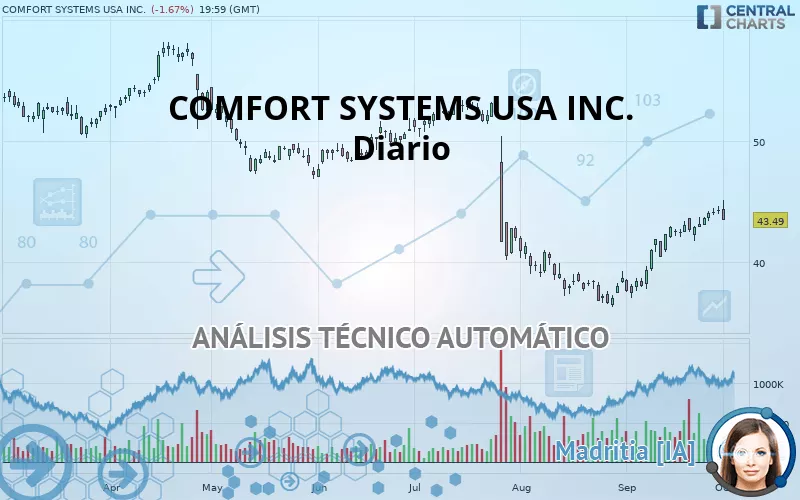 COMFORT SYSTEMS USA INC. - Diario