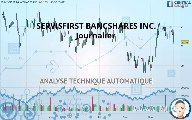 SERVISFIRST BANCSHARES INC. - Journalier