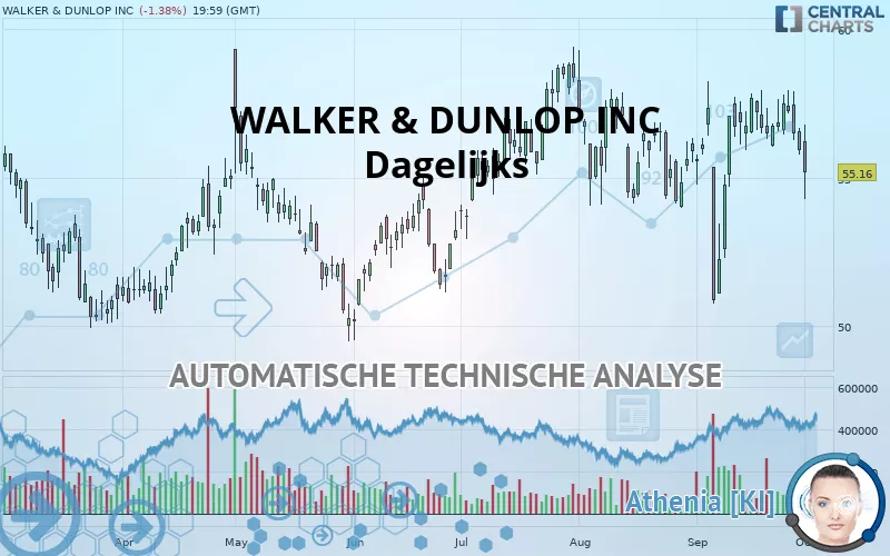 WALKER &amp; DUNLOP INC - Dagelijks