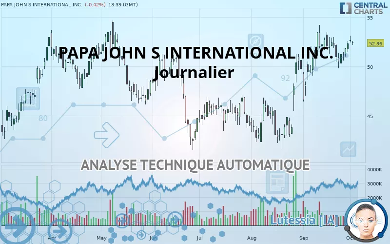 PAPA JOHN S INTERNATIONAL INC. - Journalier