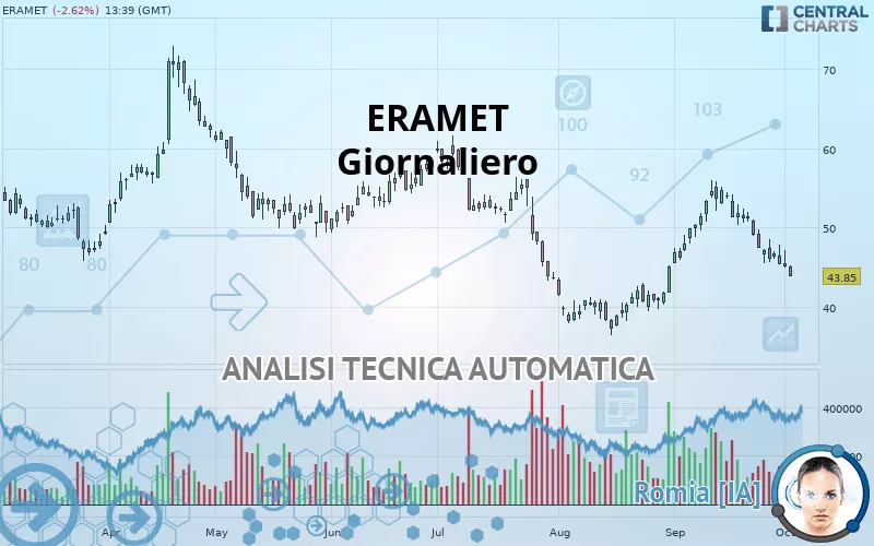 ERAMET - Giornaliero