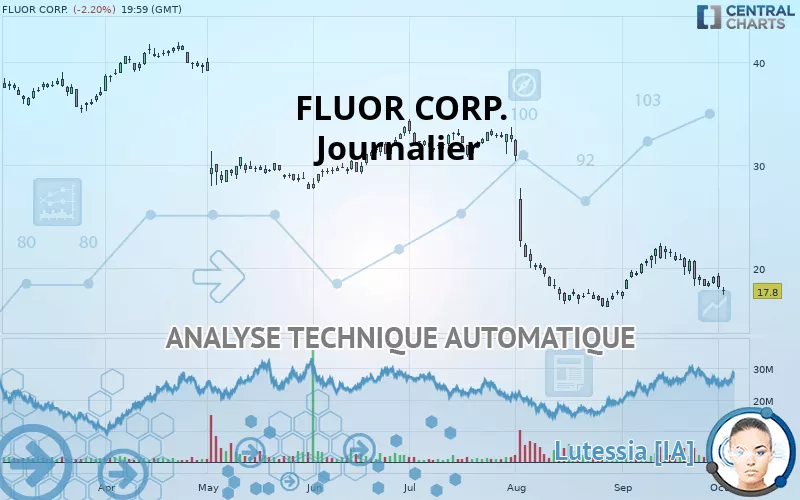 FLUOR CORP. - Journalier