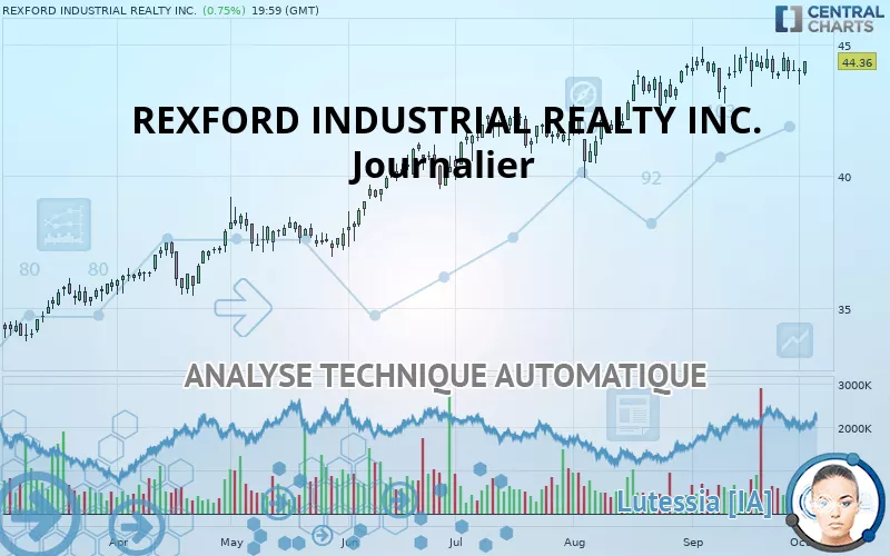 REXFORD INDUSTRIAL REALTY INC. - Journalier