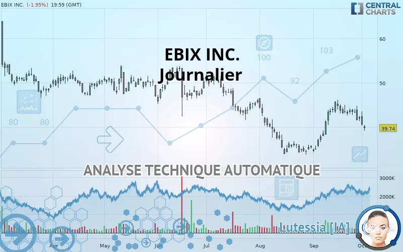 EBIX INC. - Journalier