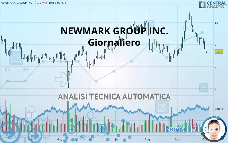 NEWMARK GROUP INC. - Giornaliero