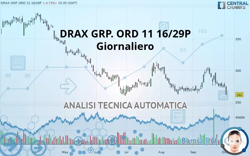 DRAX GRP. ORD 11 16/29P - Giornaliero