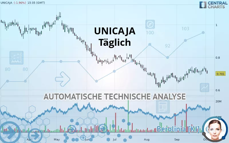 UNICAJA - Täglich