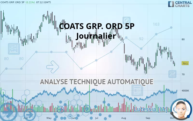 COATS GRP. ORD 5P - Journalier