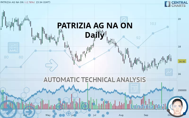 PATRIZIA SE NA O.N. - Daily