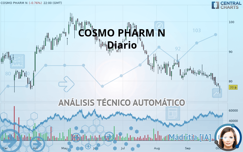 COSMO PHARM N - Diario