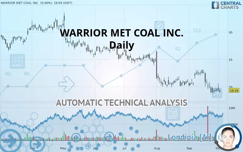 WARRIOR MET COAL INC. - Daily