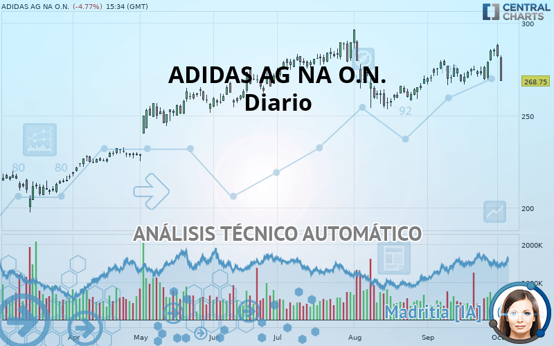 ADIDAS AG NA O.N. - Diario