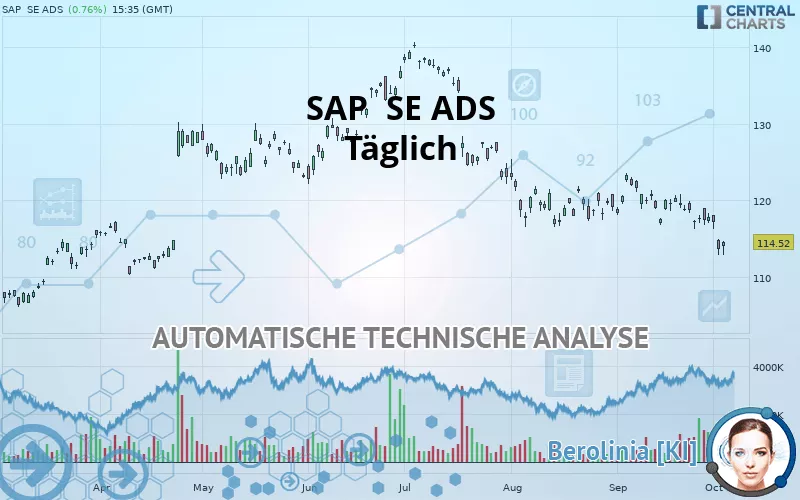 SAP  SE ADS - Täglich