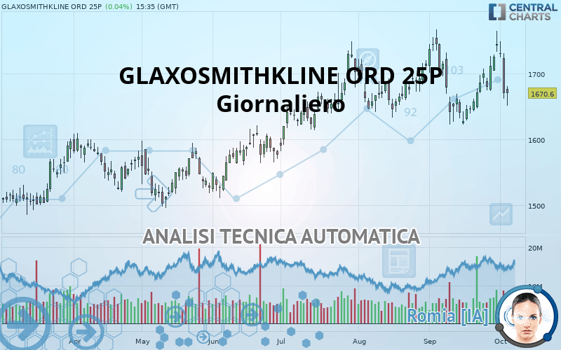 GSK ORD 31 1/4P - Dagelijks