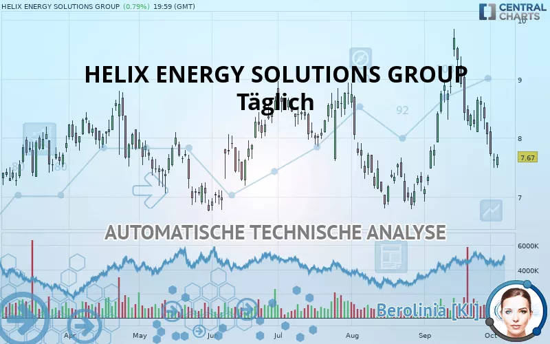 HELIX ENERGY SOLUTIONS GROUP - Täglich