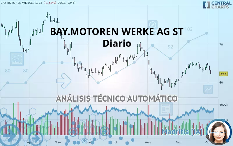 BAY.MOTOREN WERKE AG ST - Giornaliero