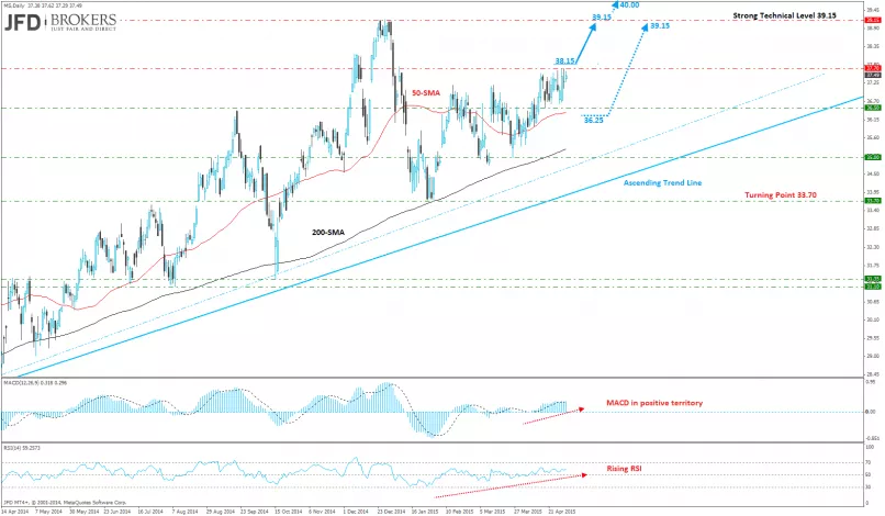 MORGAN STANLEY - Daily